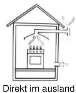 Mx Onda MXPG2200N - Belüftung bleiben - 2