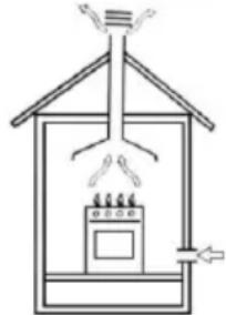 Mx Onda MXPG2200N - Stay ventilation - 1