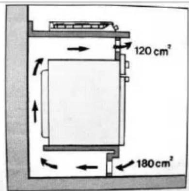 120 cm² 180 cm²