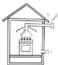 Mx Onda MXPG2200N - Stay ventilation - 2