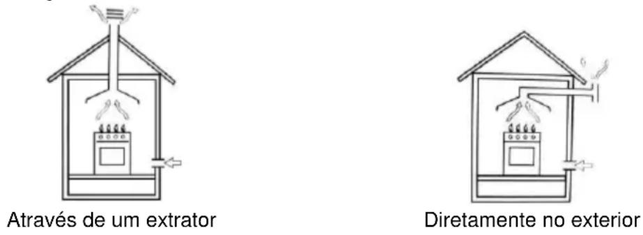 Mx Onda MXPG2200N - Fique ventilação - 1