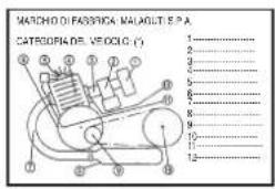 MALAGUTI Phantom Max 125 - IDENTIFICATION DATA - 5