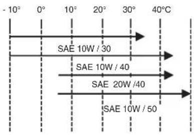 MALAGUTI Phantom Max 125 - - Viscosity: - 1