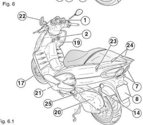 MALAGUTI Phantom Max 125 - IDENTIFICAZIONE ELEMENTI PRINCIPALI - 4