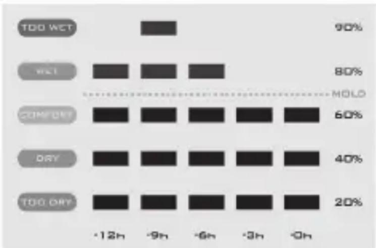 ADE WS 1700 - Using the graphical representation of the last 12 hours - 1