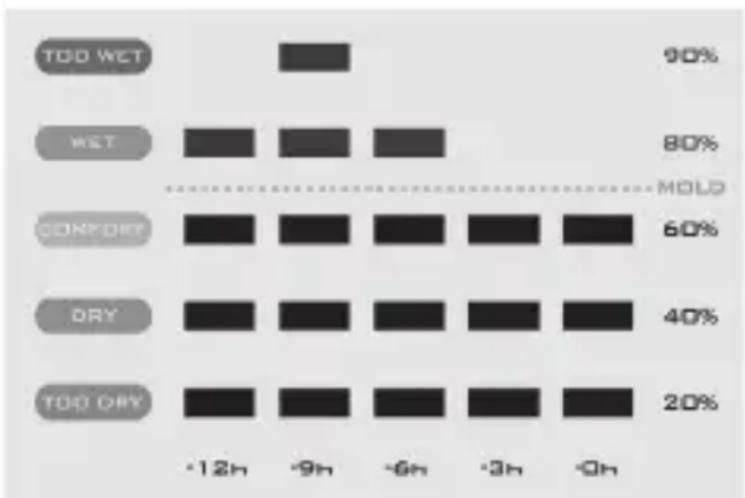 ADE WS 1700 - Utilización de la representación gráfica de las últimas 12 horas - 1