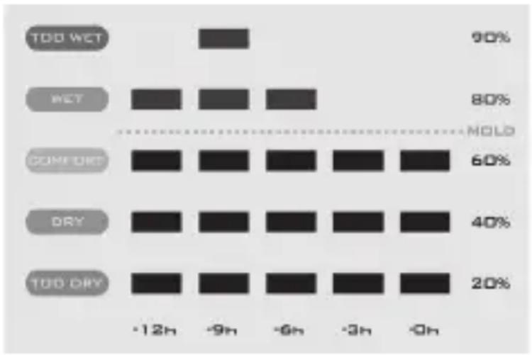 ADE WS 1700 - Représentation graphique des 12 dernières heures - 1
