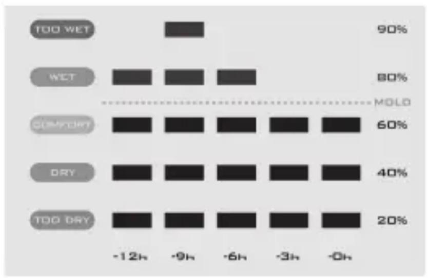 ADE WS 1701 - Utilización de la representación gráfica de las últimas 12 horas - 1