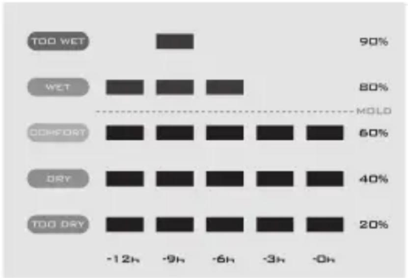 ADE WS 1701 - De grafische weergave voor de laatste 12 uur gebruiken - 1