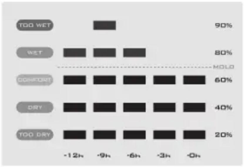 ADE WS 1701 - Using the graphical representation of the last 12 hours - 1