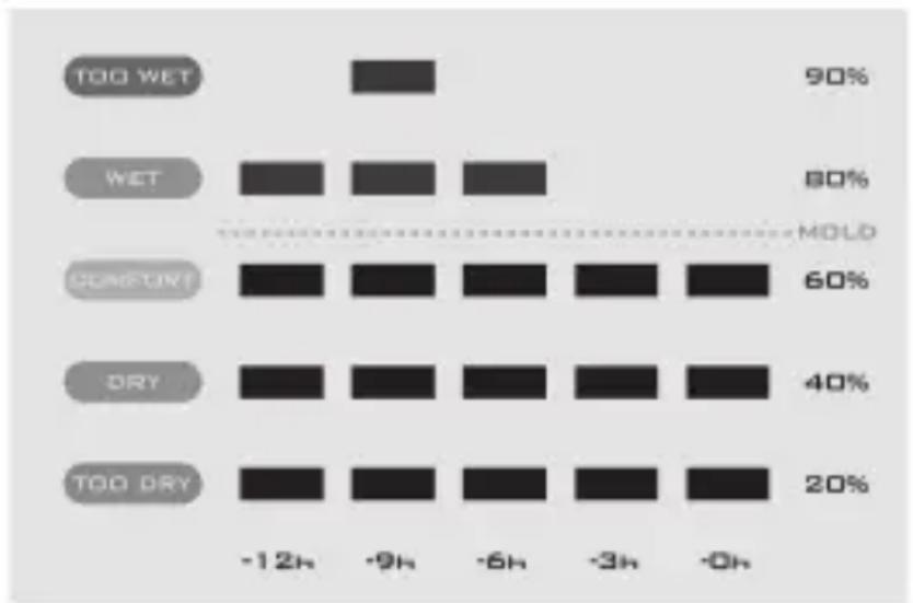 ADE WS 1701 - Uso della rappresentazione grafica delle ultime 12 ore - 1