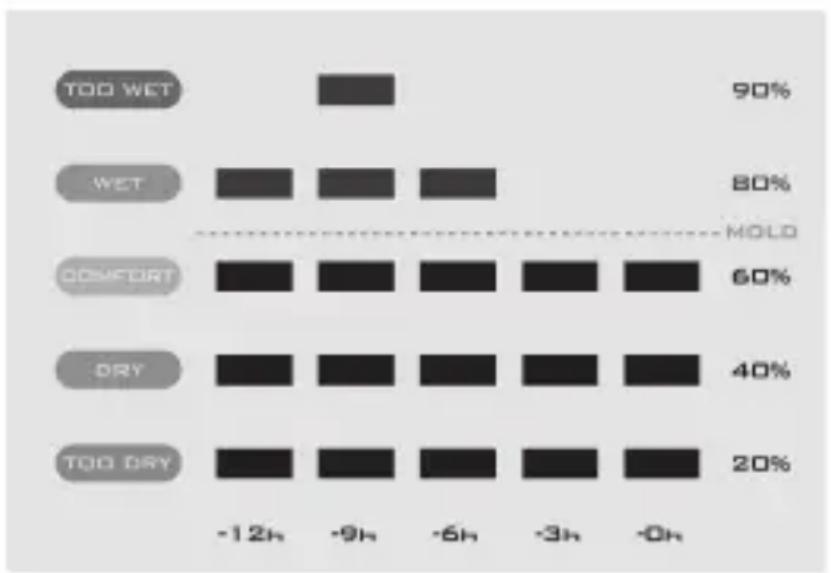ADE WS 1701 - Représentation graphique des 12 dernières heures - 1