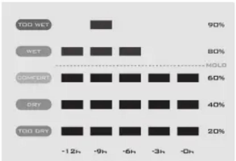 ADE WS 1701 - Graphische Darstellung der letzten 12 Stunden nutzen - 1