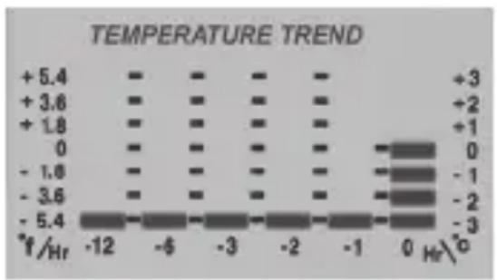ADE WS 1815 - Andamento della temperatura - 1