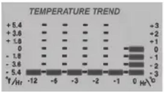 ADE WS 1815 - Tendance des températures - 1