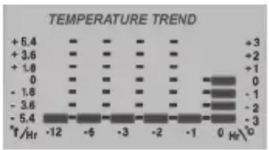 ADE WS 1815 - Trend temperatury - 1