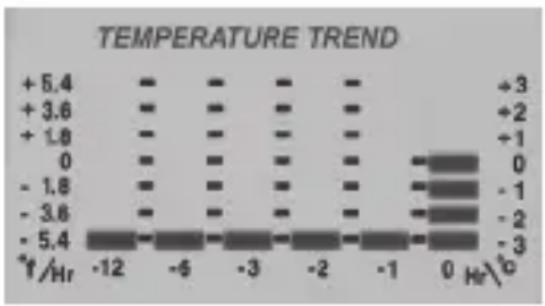 ADE WS 1815 - Temperature trend - 1