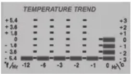 ADE WS 1815 - Tendencia de temperatura - 1