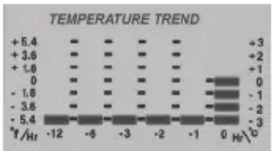 ADE WS 1815 - Temperatur-Trend - 1