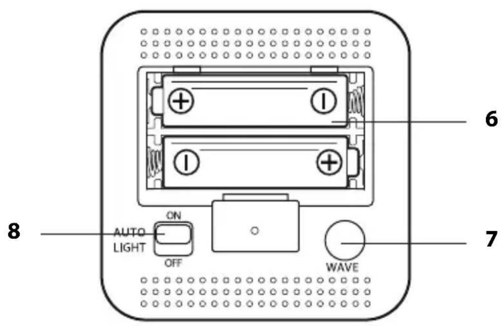 ADE CK 1700 - Auf einen Blick (Lieferumfang) - 2