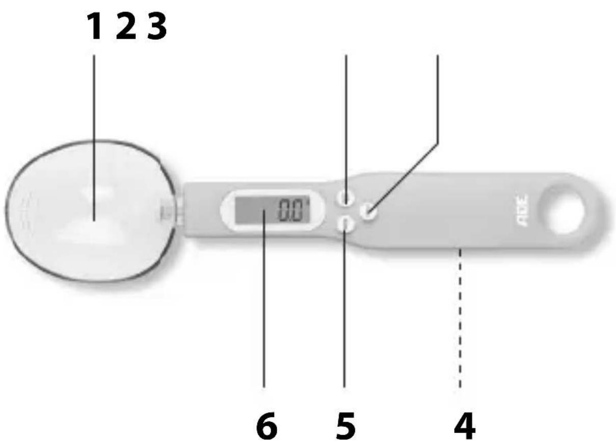ADE Lou KE 1730 - At a glance (scope of delivery) - 1