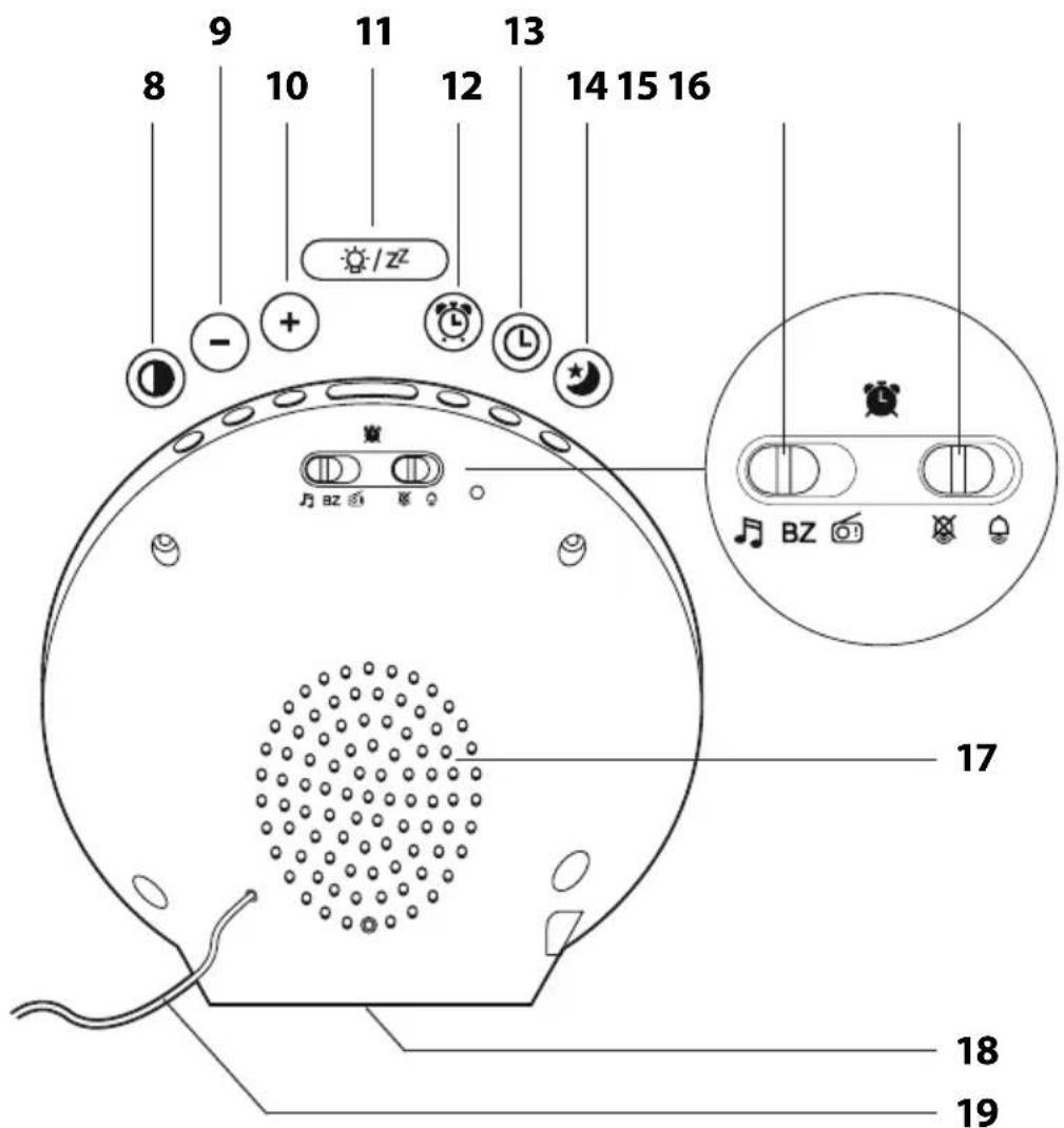 ADE CK 1718 - Technische Daten - 2