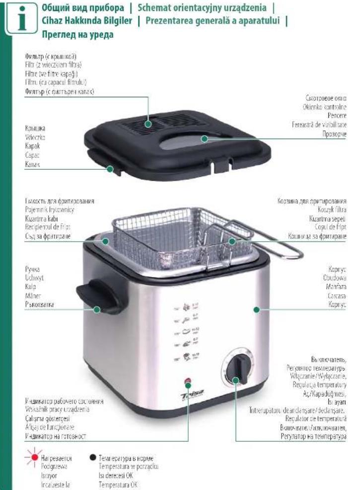 TRISA Snack Frit - TexHueckn xapakTepcntn | Danetechniczne | Teknik Bilgiler | Date tehnice | TexHueckn daHHN - 4