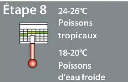 SuperFish Wave 30 - La mise en service de votre aquarium: - 9