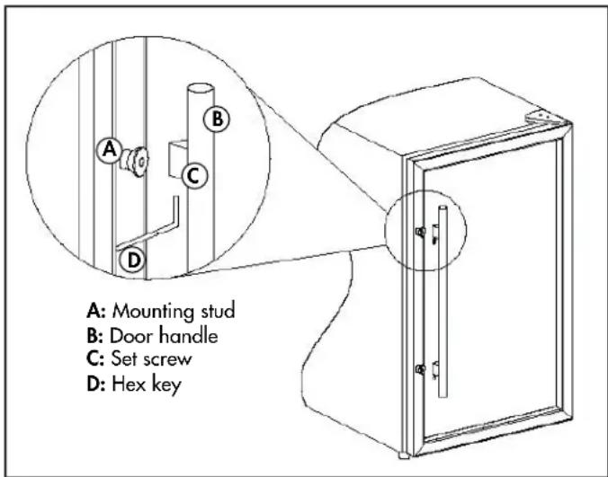 A: Mounting stud B: Door handle C: Set screw D: Hex key
