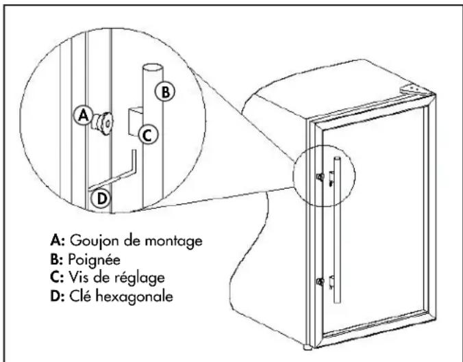 A: Goujon de montage B: Poignée C: Vis de réglage D: Clé hexagonale
