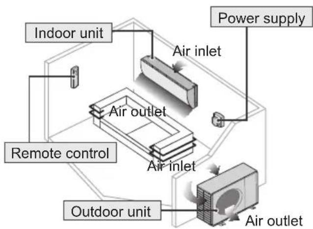 PANASONIC CSE15QKEW - Safety precautions - 5