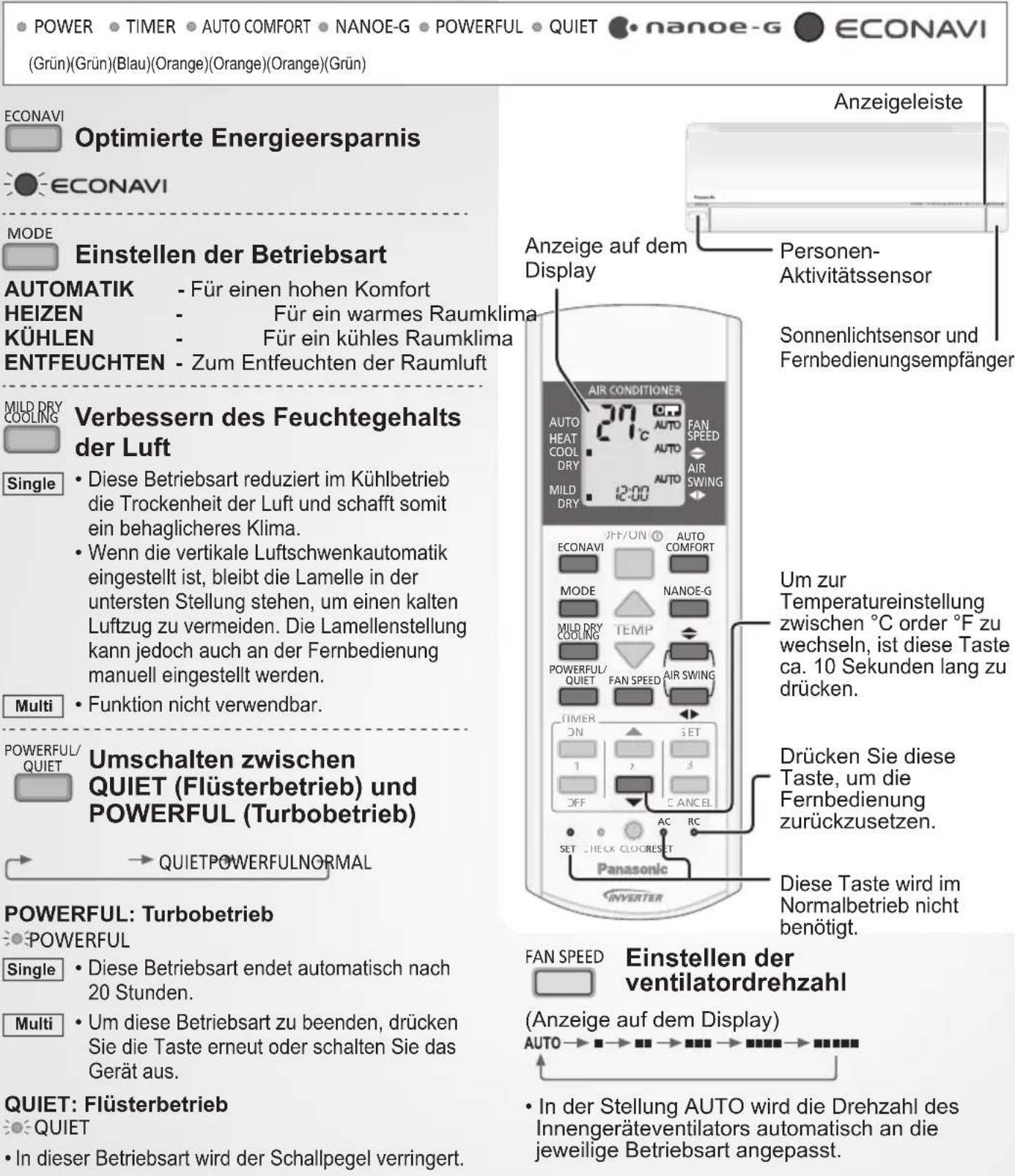 PANASONIC CSE15QKEW - Stromversorgung - 2