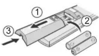 PANASONIC CSE15QKEW - Guide Rapide - 1