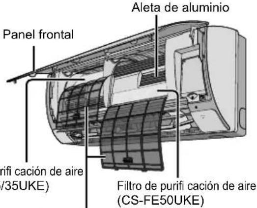 Aleta de aluminio Panel frontal Filtro de purifi cación de aire (CS-FE50UKE) Friti cación de aire (/35UKE)