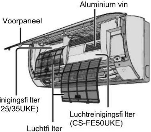 Aluminium vin Voorpaneel Nigingsfi Iter (25/35UKE) Luchtfi Iter Luchtreinigingsfi Iter (CS-FE50UKE)