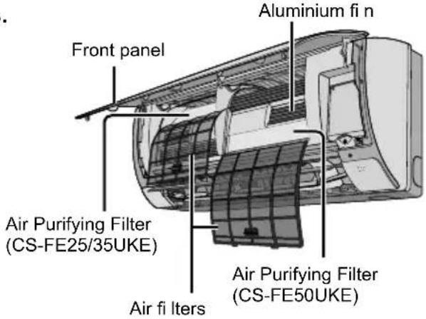 Aluminium fi n Front panel Air Purifying Filter (CS-FE25/35UKE) Air Purifying Filter (CS-FE50UKE) Air fil tlers