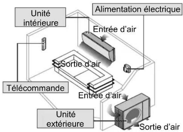 PANASONIC CSBE35TKE1 - B Fonctionnement de base - 9