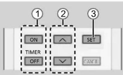 ① ON TIMER OFF ② SET CANCE