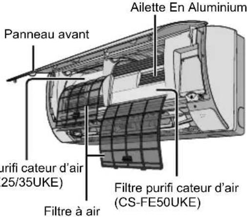 Ailette En Aluminium Panneau avant urifi cateur d'air (25/35UKE) Filtre à air Filtre purifi cateur d'air (CS-FE50UKE)