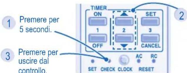 PANASONIC CSE7HKEW3 - L'unità si ferma e l'indicatore del timer lampeggia. - 1