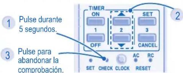 PANASONIC CSE7HKEW3 - La unidad se detiene y el indicador de tiempo titila. - 1