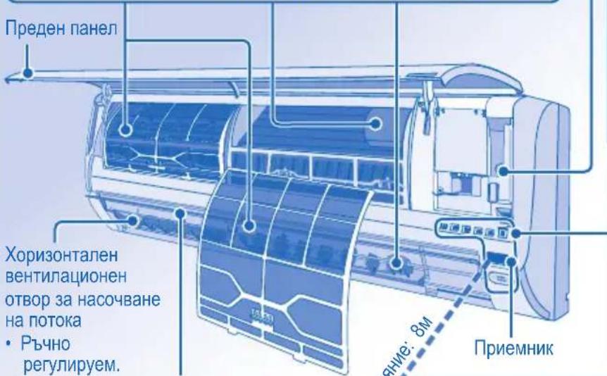 PANASONIC CSE7HKEW3 - e-ion СИСТЕМА ЗА ПОЧИСТВАНЕ НА ВЪЗДУХА - 2