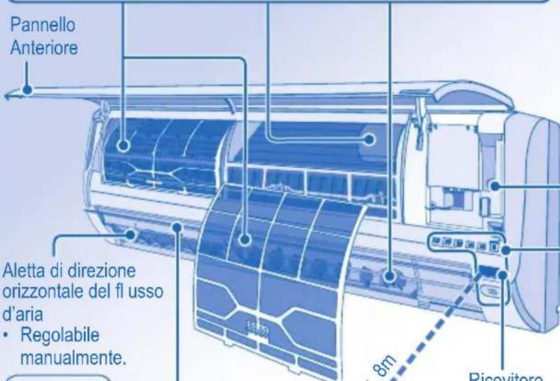 PANASONIC CSE7HKEW3 - IMPIANTO DI PURIFICAZIONE DELL'ARIA a e-ioni - 2