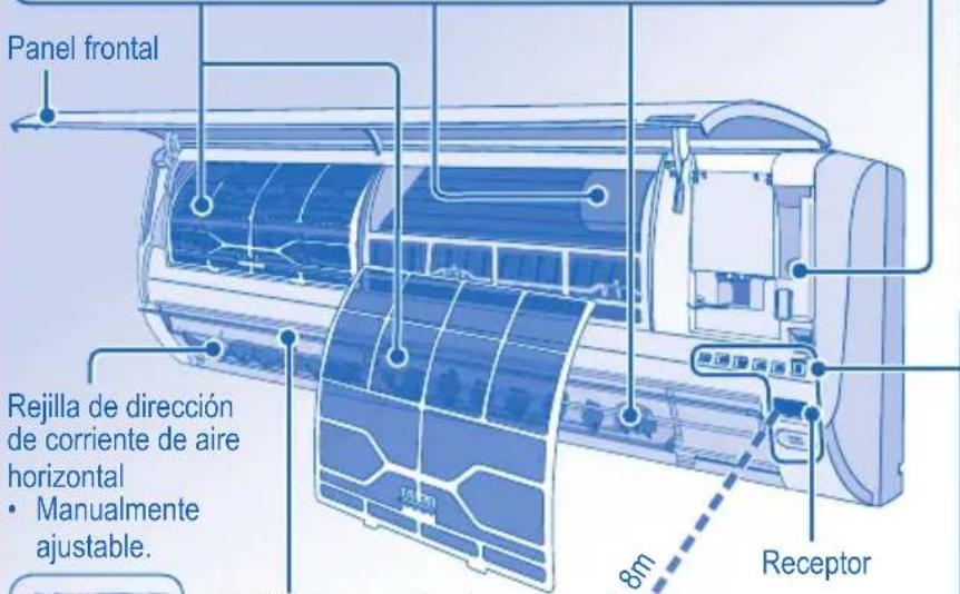 PANASONIC CSE7HKEW3 - SISTEMA DE PURIFICACIÓN DE AIRE de e-ión - 2