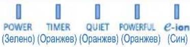 PANASONIC CSE7HKEW3 - ИНДИКАТОР - 1