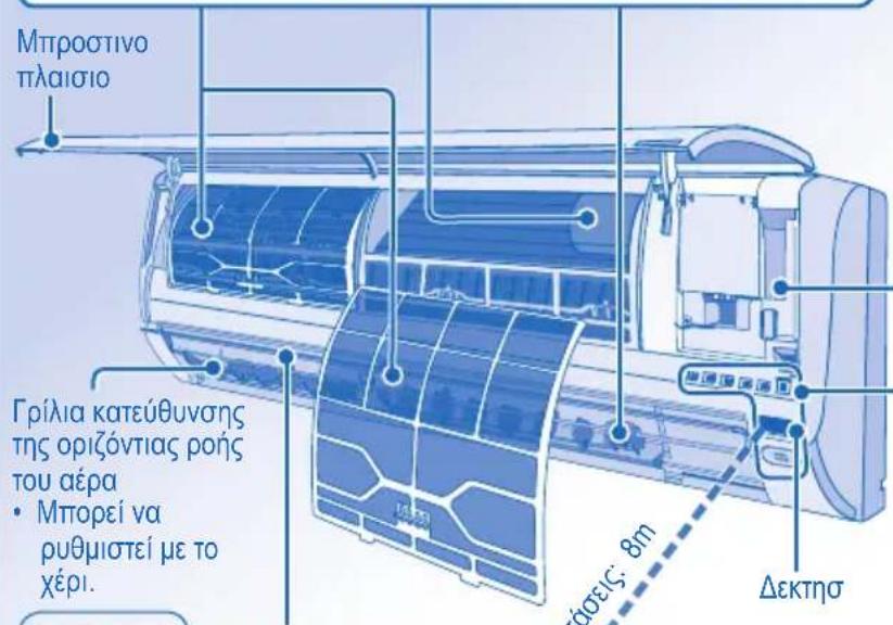 PANASONIC CSE7HKEW3 - ΣΥΣΤΗΜΑ ΚΑΘΑΡΙΣΜΟΥ ΤΟΥ ΑΕΡΑ e-ion - 2