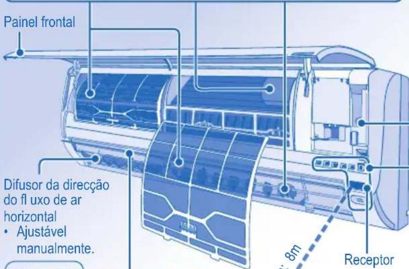 PANASONIC CSE7HKEW3 - SISTEMA PURIFICADOR DO AR DE iões - 2