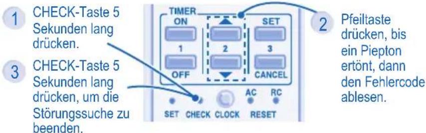 PANASONIC CSE7HKEW3 - Das Gerät bleibt stehen, und das TIMER-Symbol blinkt. - 1
