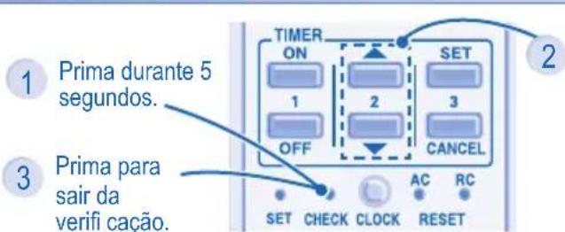 PANASONIC CSE7HKEW3 - A unidade desliga-se e o indicador do temporizador começa a piscar. - 1