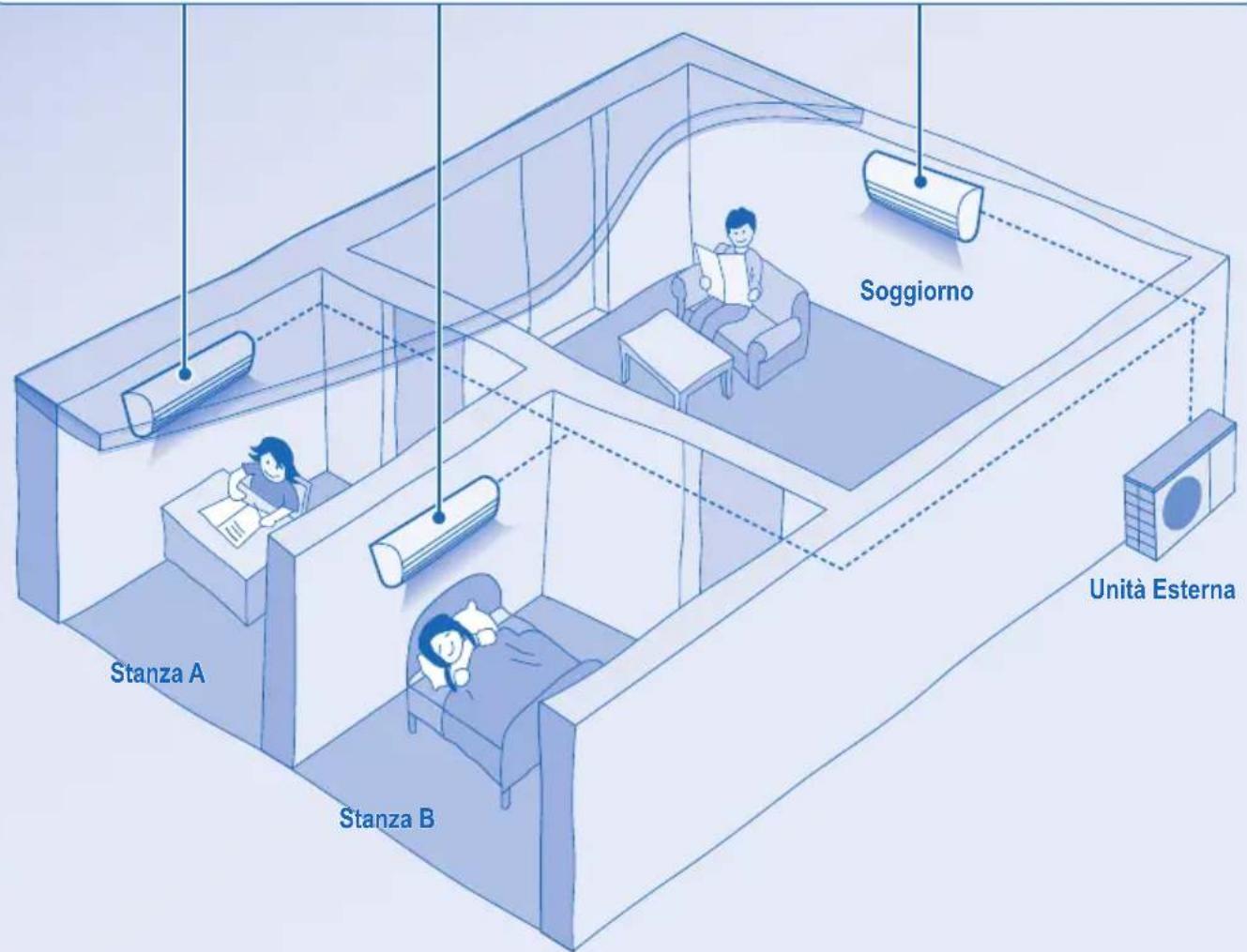 PANASONIC CSE7HKEW3 - UNITÀ INTERNA - 1